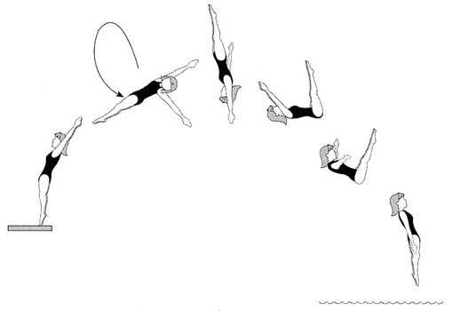 Twisting Dive